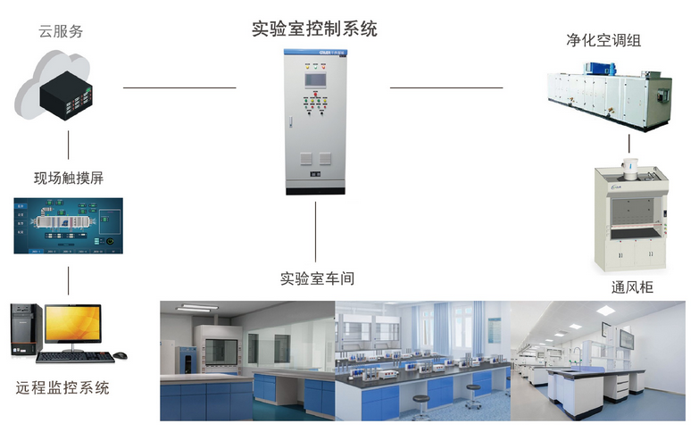 恒溫恒濕控制系統(tǒng)的內(nèi)部溫濕度怎么控制？